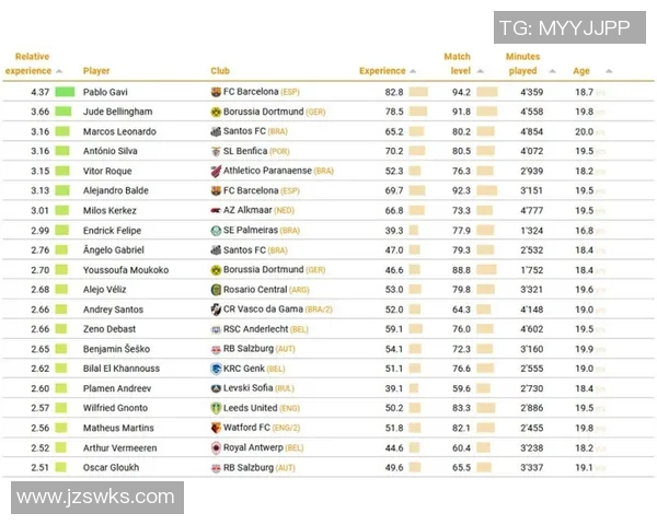 2025年韩国足球队球星排名解析与发展潜力分析